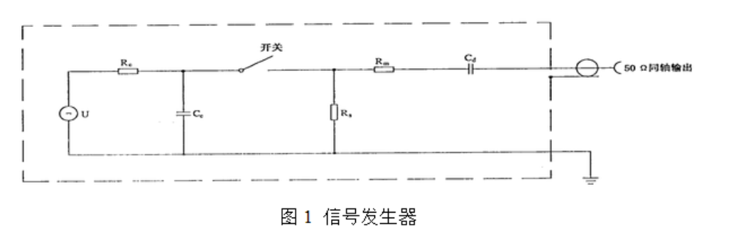 快速脉冲群测试原理及对策