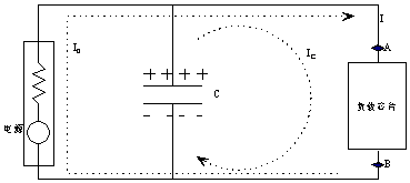 电源完整性设计（4）电容退耦的两种解释
